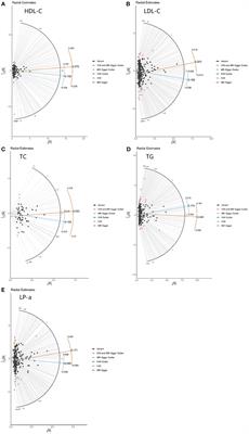 The causal relationship between 5 serum lipid parameters and diabetic nephropathy: a Mendelian randomization study